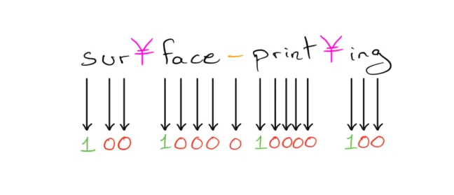 The preprocessing process of target values