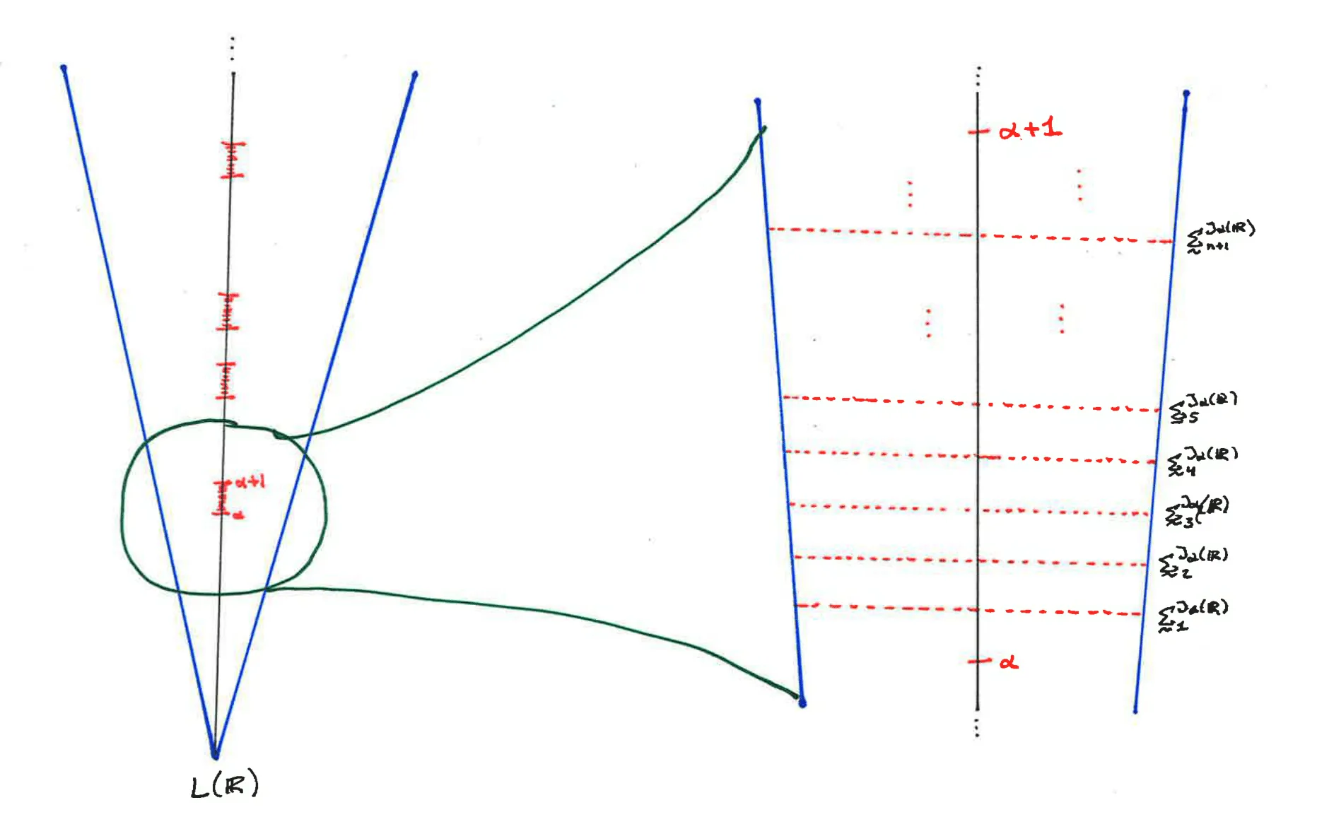 A diagram of the
critical ordinals in L(R)
