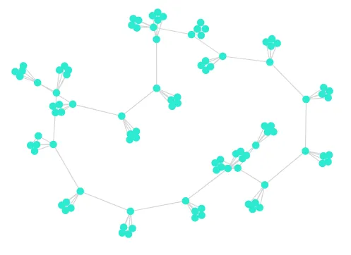 A connected graph with 20 groupings, each having 5
nodes