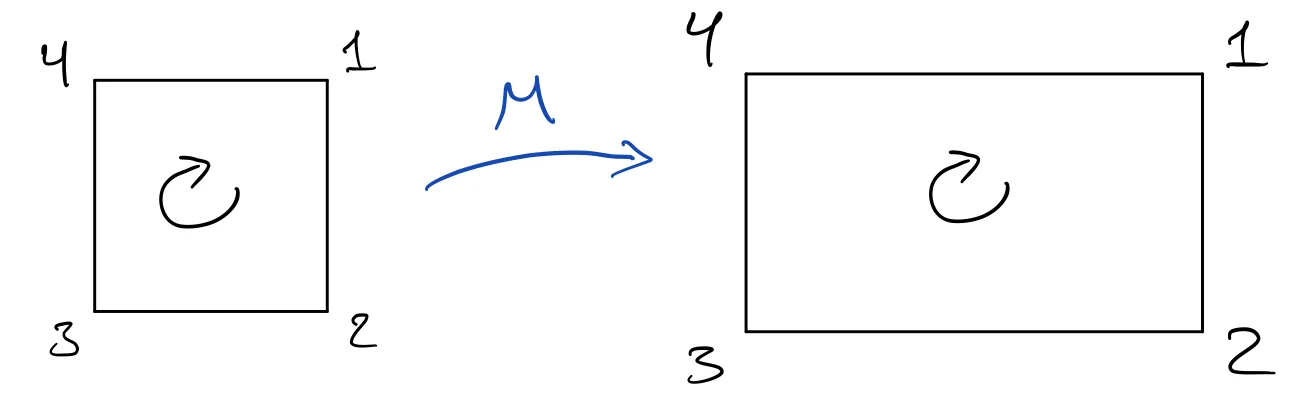 diagonal transformation