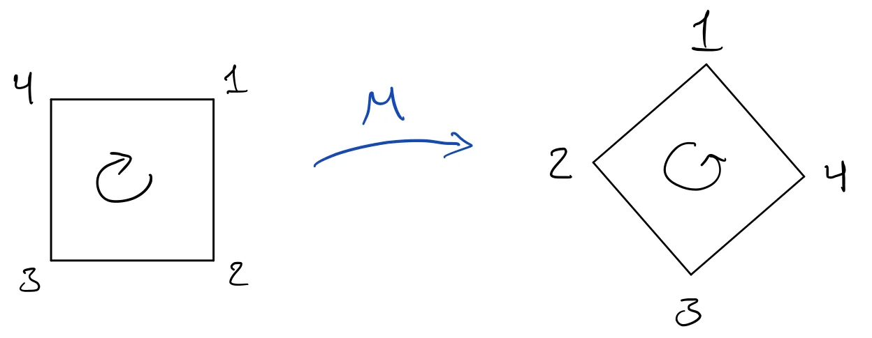 orthogonal transformation