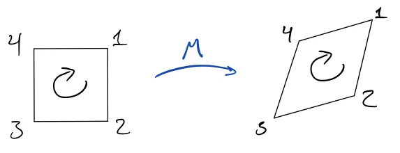 symmetric positive semi-definite transformation