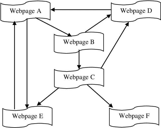 Diagram of a random web surfer