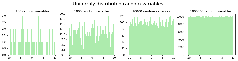 Uniform random variables